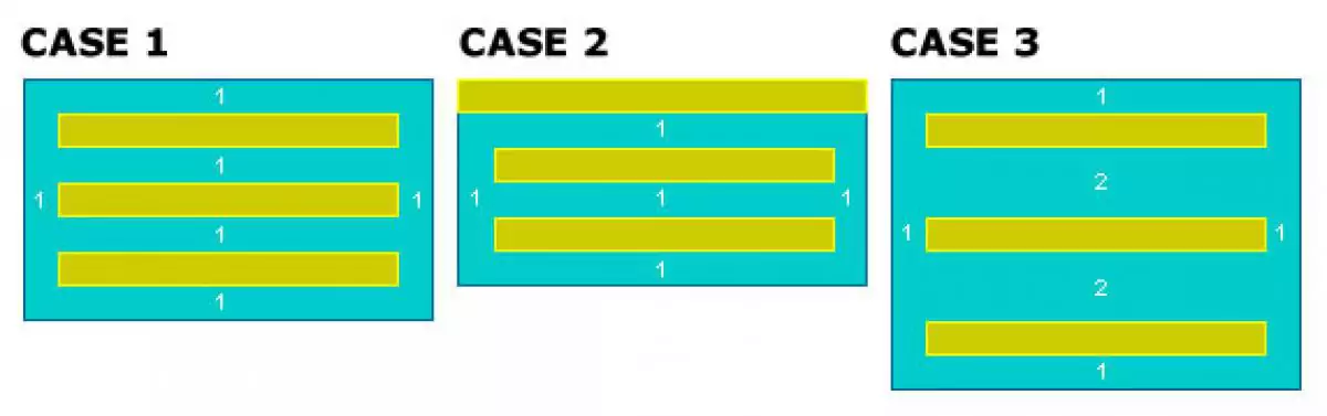 padding vs margin test cases