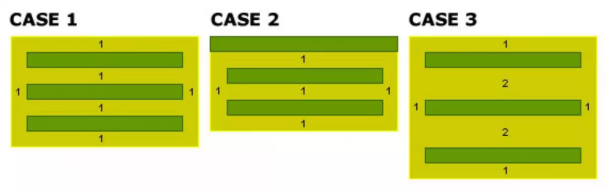 padding vs margin test cases