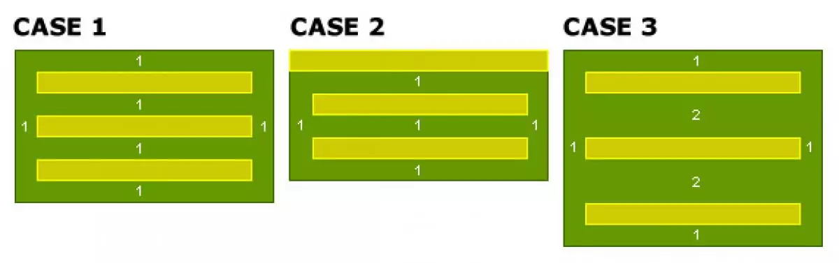 padding vs margin test cases